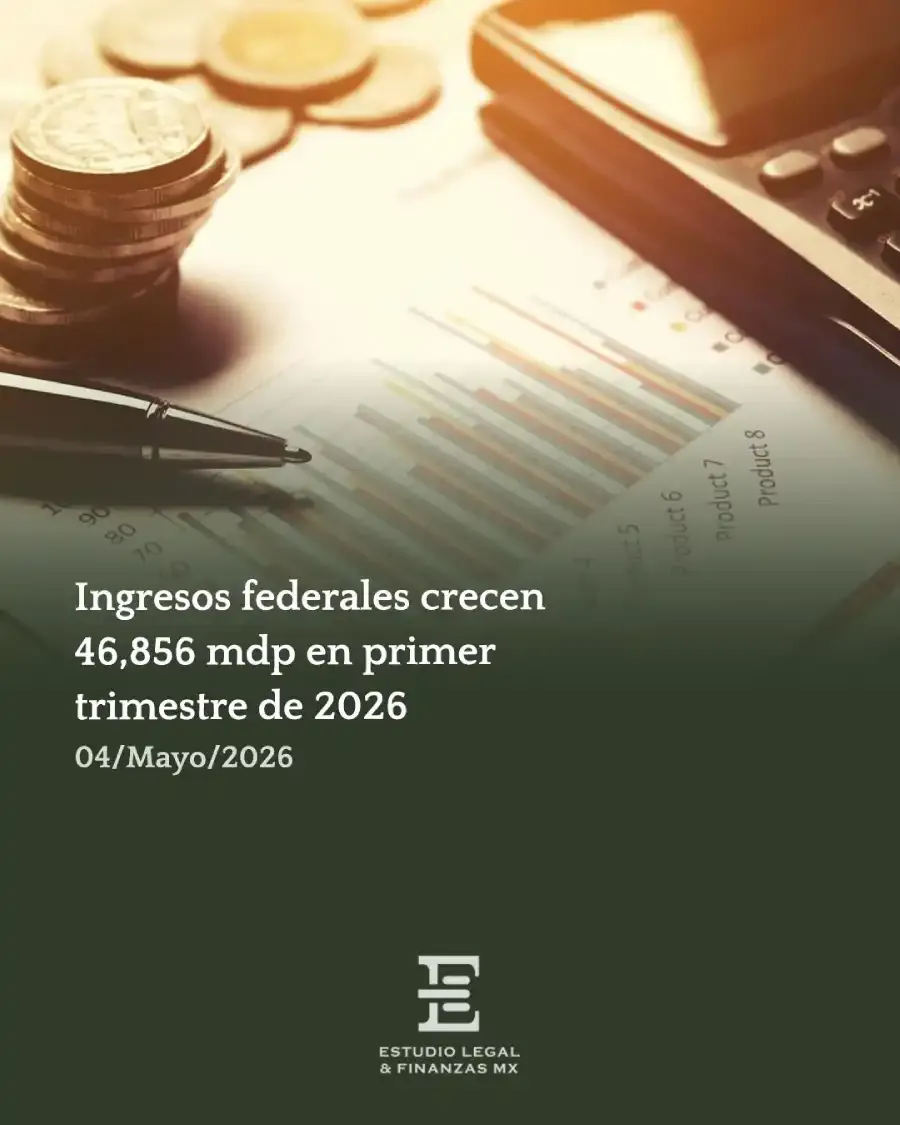 Ingresos federales crecen 46,856 mdp en primer trimestre de 2026